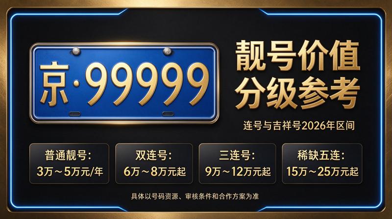 2026年京牌指标价格指南展示图